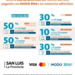 Promociones: podrán ahorrarse más de $250.000 con los descuentos de BNA+
