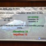 Dieron media sanción al proyecto de ley para prorrogar la emergencia económica